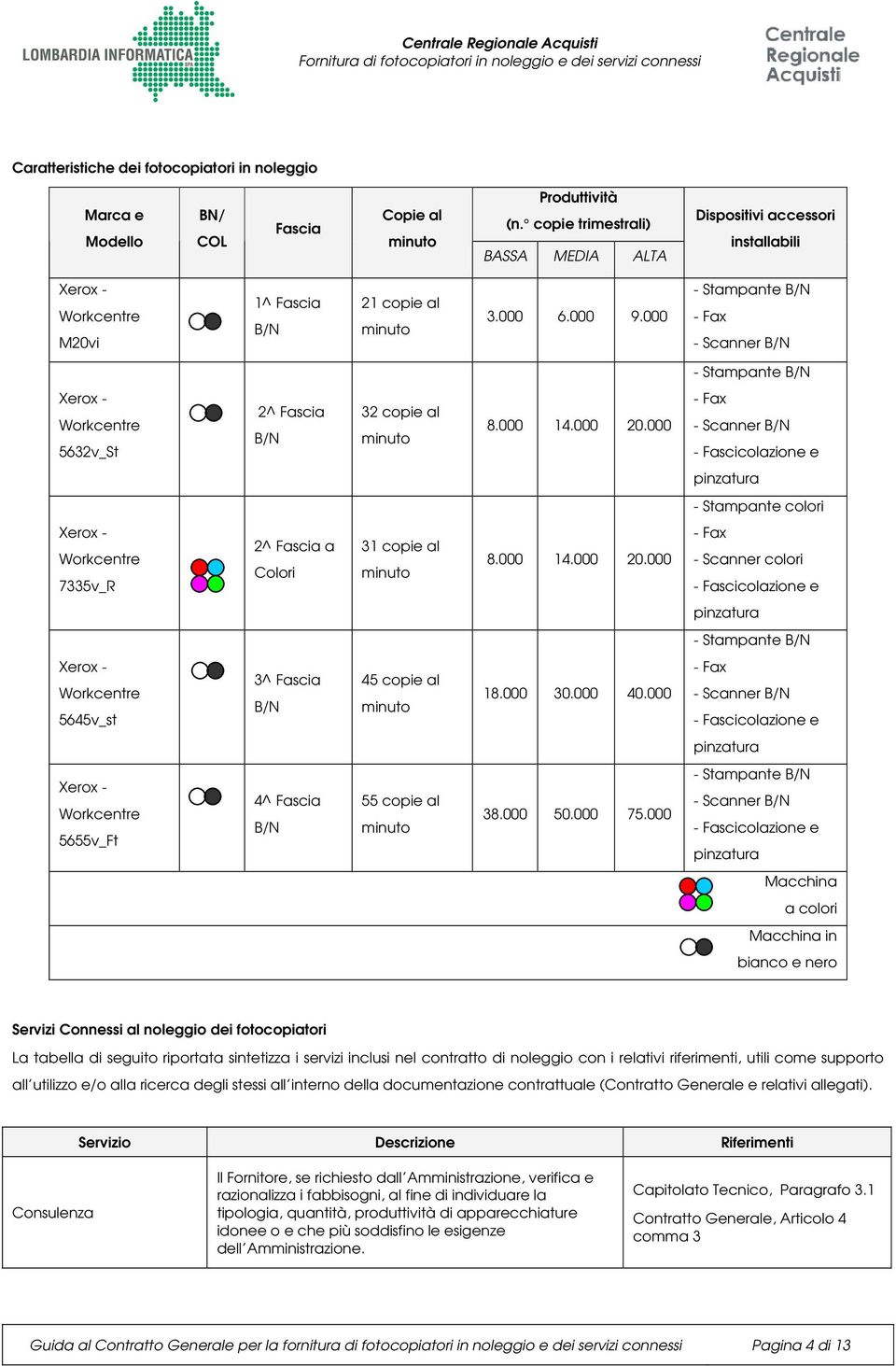 000 - Stampante B/N - Fax - Scanner B/N - Stampante B/N Xerox - Workcentre 5632v_St 2^ Fascia B/N 32 copie al minuto 8.000 14.000 20.