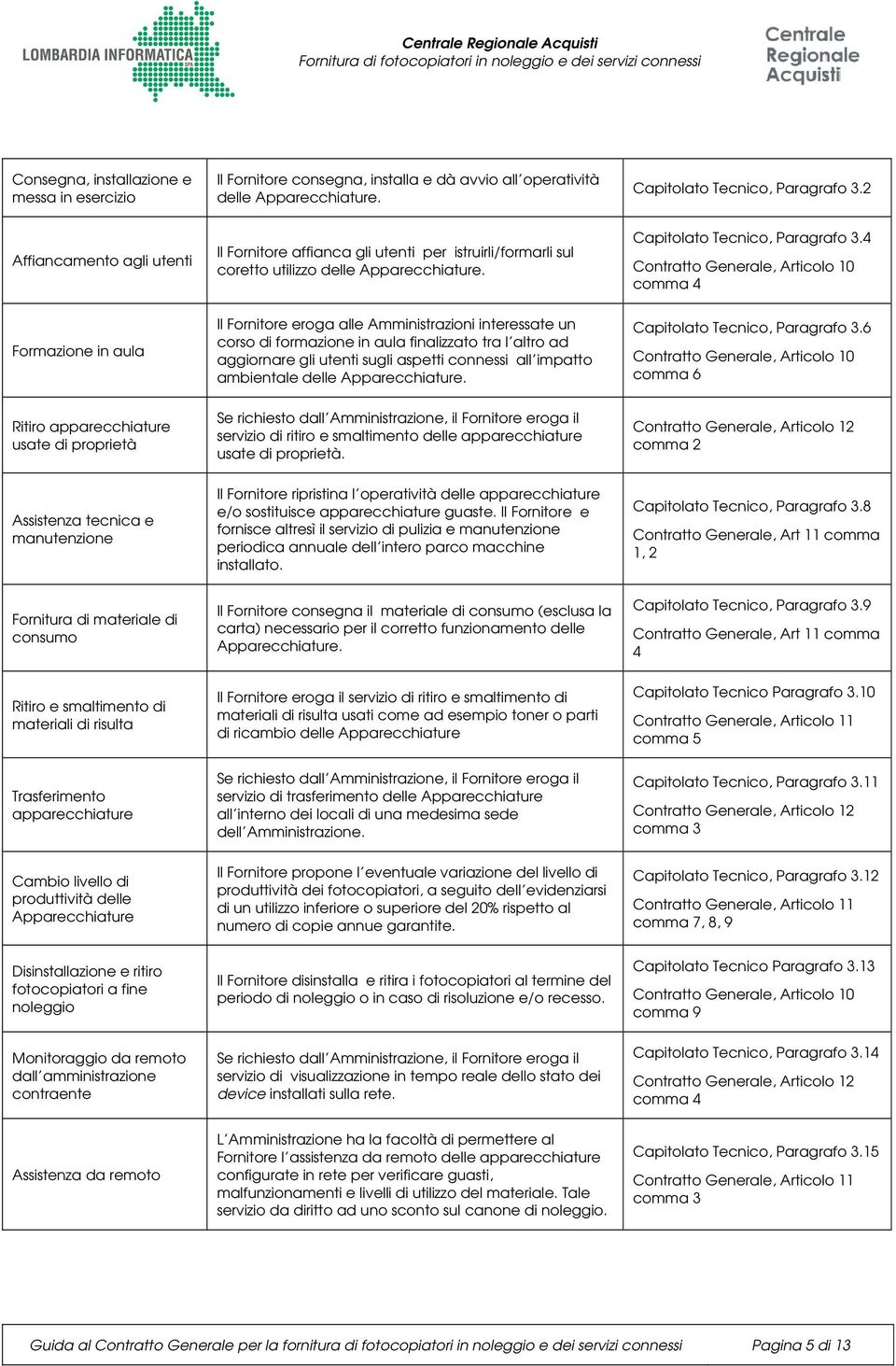 4 Contratto Generale, Articolo 10 comma 4 Formazione in aula Il Fornitore eroga alle Amministrazioni interessate un corso di formazione in aula finalizzato tra l altro ad aggiornare gli utenti sugli