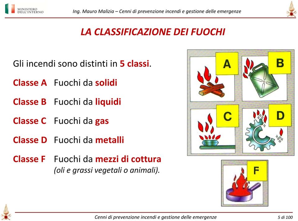 Classe D Fuochi da metalli Classe F Fuochi da mezzi di cottura (oli e grassi