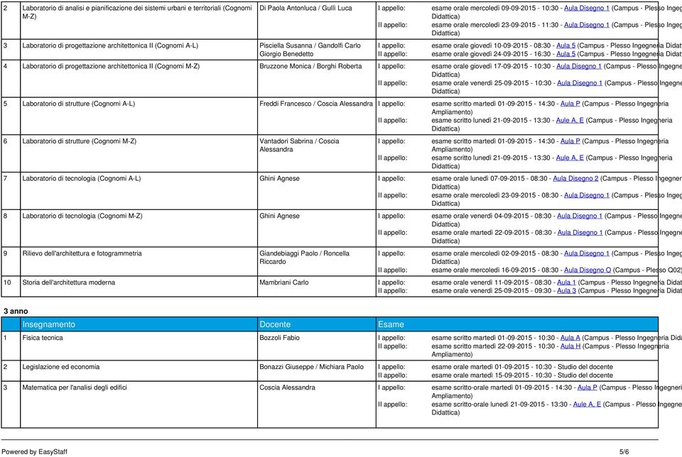esame orale giovedì 10-09-2015-08:30 - Aula 5 (Campus - Plesso Ingegneria Didatt esame orale giovedì 24-09-2015-16:30 - Aula 5 (Campus - Plesso Ingegneria Didatt 4 Laboratorio di progettazione