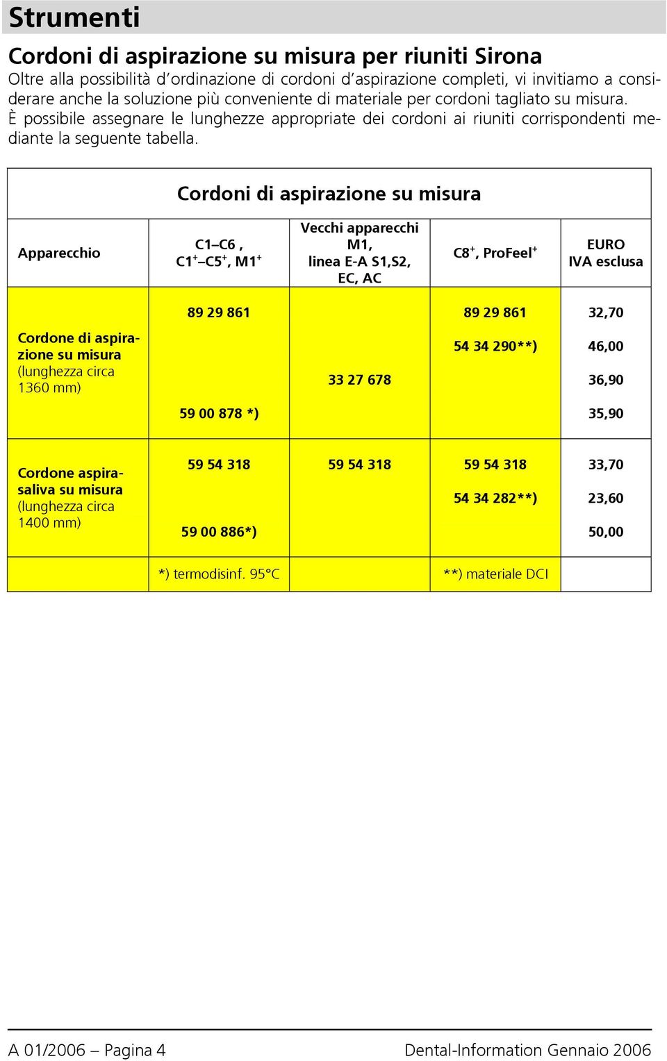 Cordoni di aspirazione su misura Apparecchio C1 C6, C1 + C5 +, M1 + Vecchi apparecchi M1, linea E-A S1,S2, EC, AC C8 +, ProFeel + EURO IVA esclusa 89 29 861 89 29 861 32,70 Cordone di aspirazione su