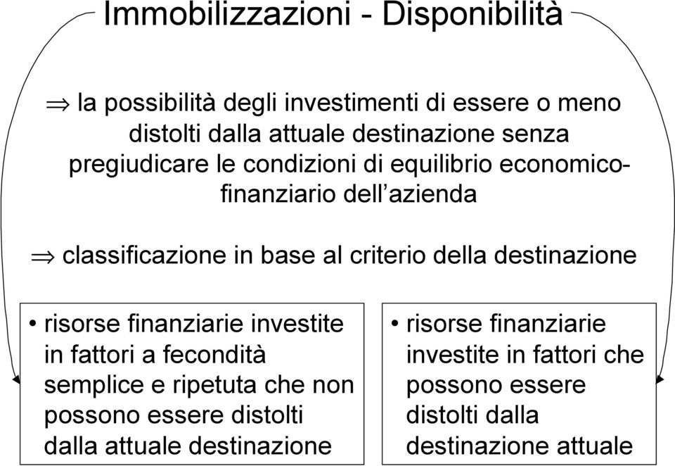 della destinazione risorse finanziarie investite in fattori a fecondità semplice e ripetuta che non possono essere