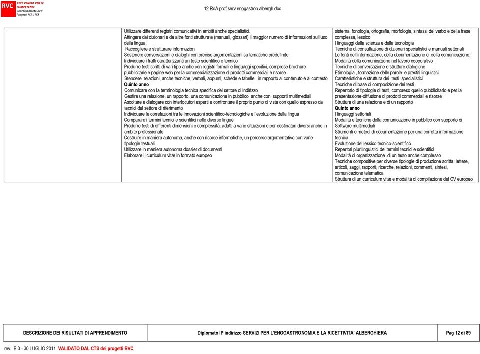 Raccogliere e strutturare informazioni Sostenere conversazioni e dialoghi con precise argomentazioni su tematiche predefinite Individuare i tratti caratterizzanti un testo scientifico e tecnico