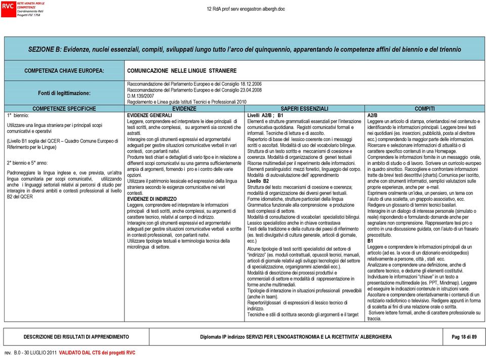 139/2007 Regolamento e Linea guida Istituti Tecnici e Professionali 2010 COMPETENZE SPECIFICHE EVIDENZE SAPERI ESSENZIALI COMPITI Utilizzare una lingua straniera per i principali scopi comunicativi e