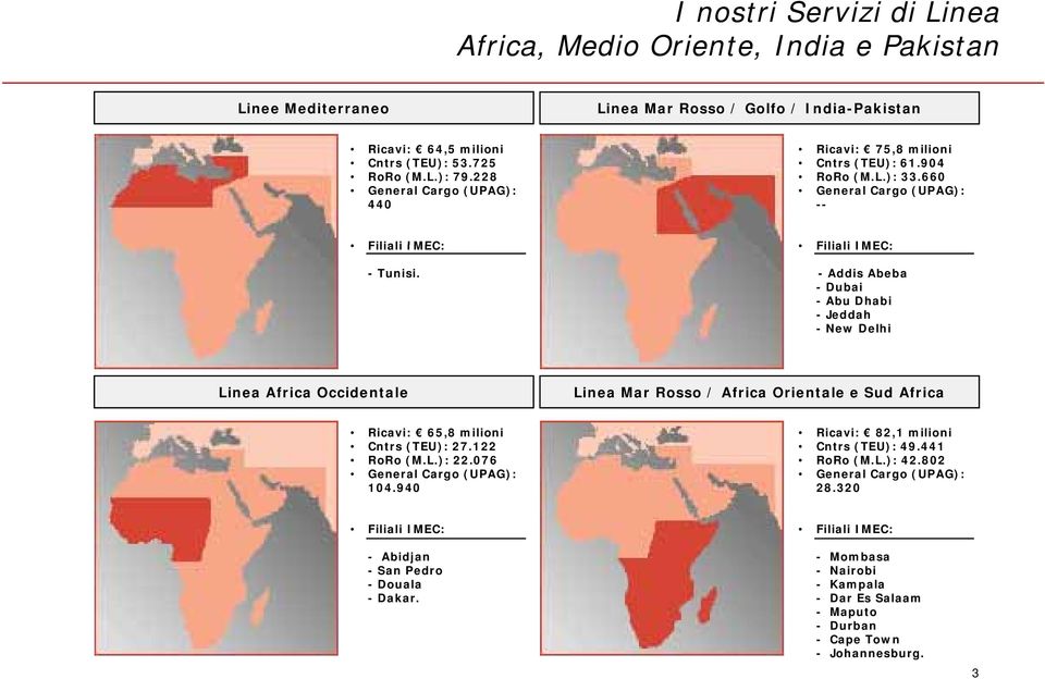 Filiali IMEC: - Addis Abeba -Dubai -Abu Dhabi - Jeddah -New Delhi Linea Africa Occidentale Linea Mar Rosso / Africa Orientale e Sud Africa Ricavi: 65,8 milioni Cntrs (TEU): 27.122 RoRo (M.L.): 22.