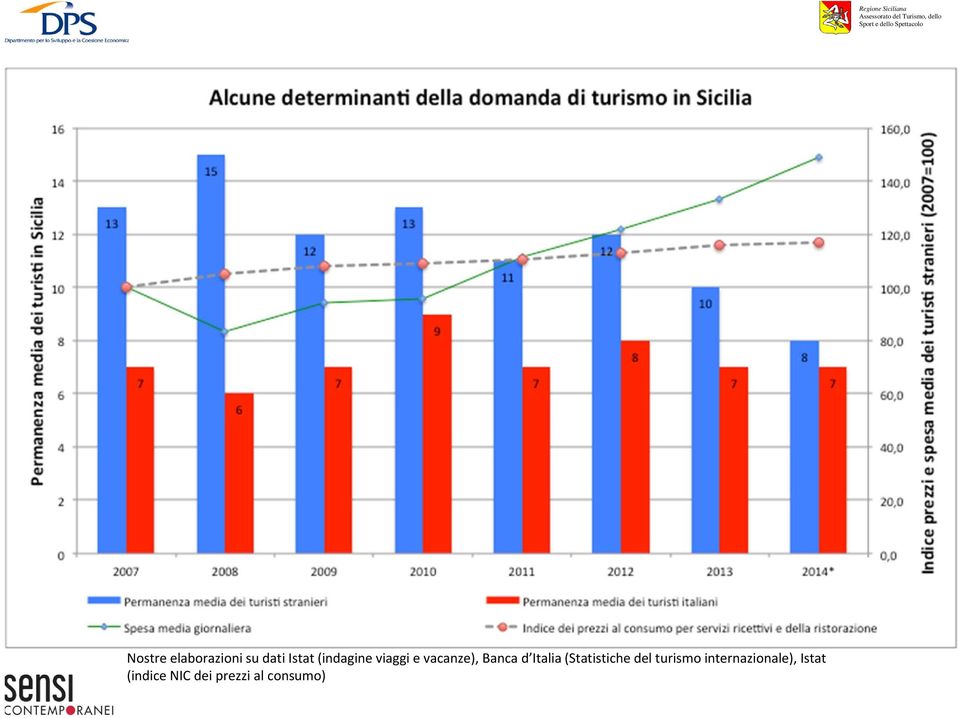 Italia (Statistiche del turismo