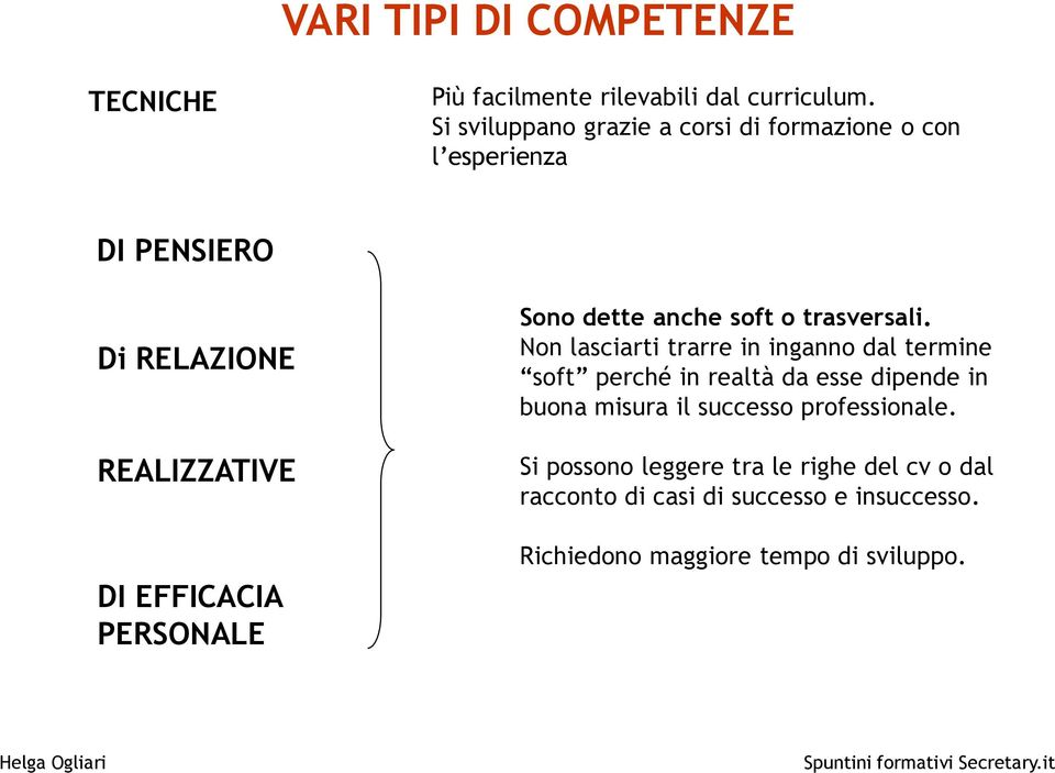 PERSONALE Sono dette anche soft o trasversali.