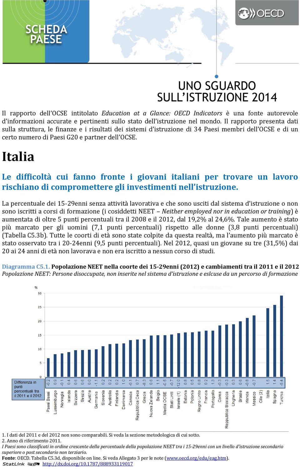 Italia Le difficoltà cui fanno fronte i giovani italiani per trovare un lavoro rischiano di compromettere gli investimenti nell istruzione.