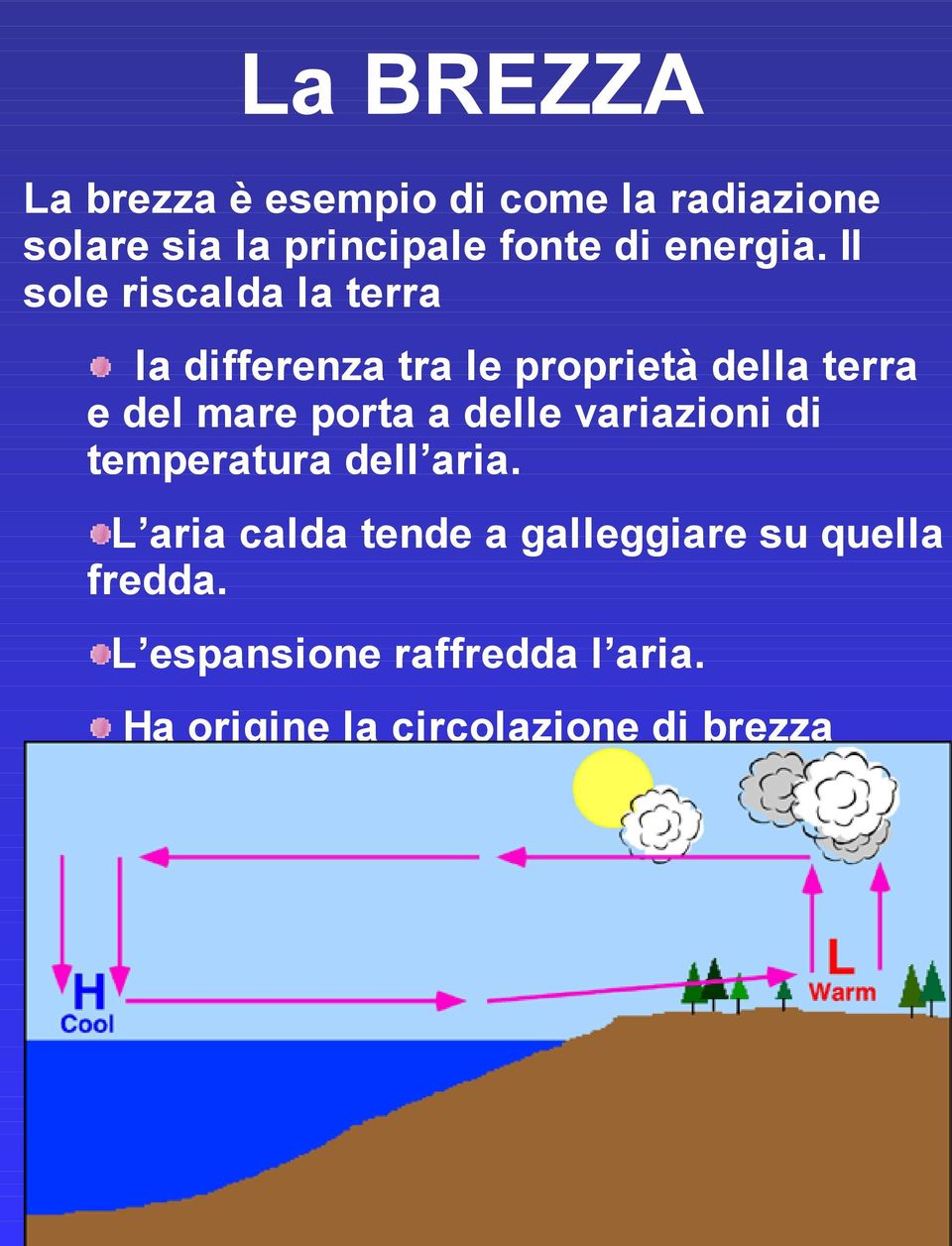 Il sole riscalda la terra la differenza tra le proprietà della terra e del mare porta