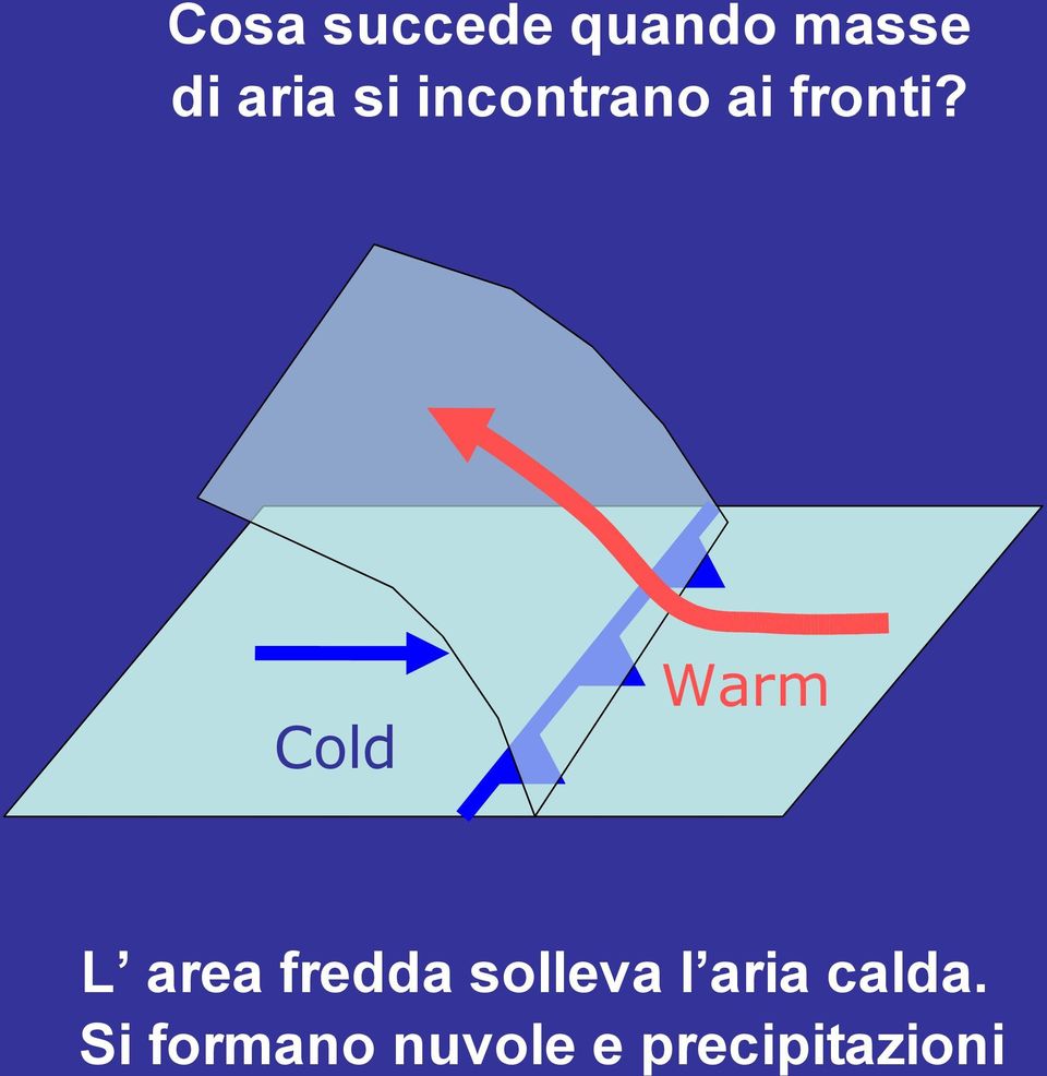 Cold Warm L area fredda solleva l