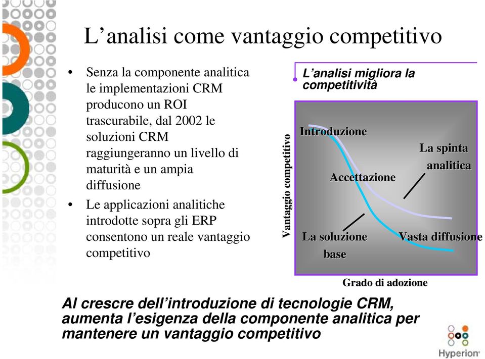 competitivo Vantaggio competitivo L analisi migliora la competitività Introduzione Accettazione La soluzione base La spinta analitica Vasta