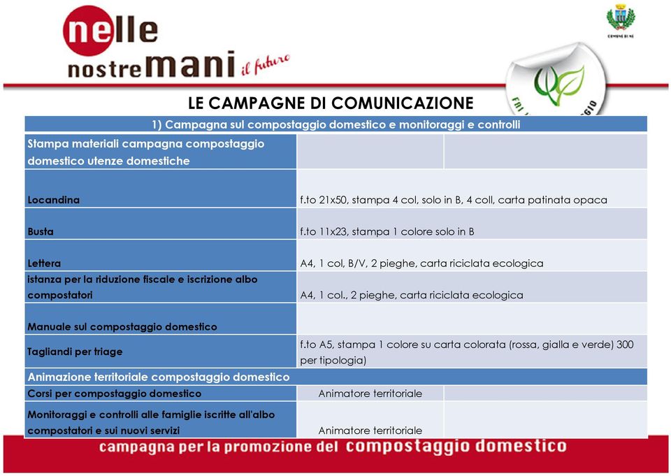 to 11x23, stampa 1 colore solo in B Lettera istanza per la riduzione fiscale e iscrizione albo compostatori A4, 1 col, B/V, 2 pieghe, carta riciclata ecologica A4, 1 col.