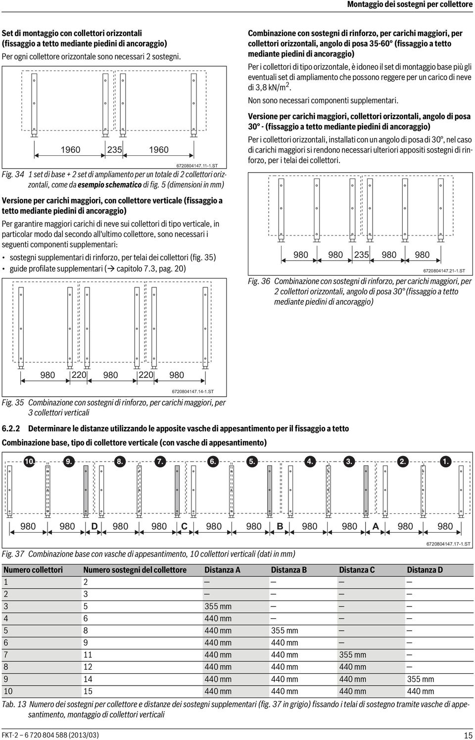 5 (dimensioni in mm) Versione per carichi maggiori, con collettore verticale (fissaggio a tetto mediante piedini di ancoraggio) Per garantire maggiori carichi di neve sui collettori di tipo