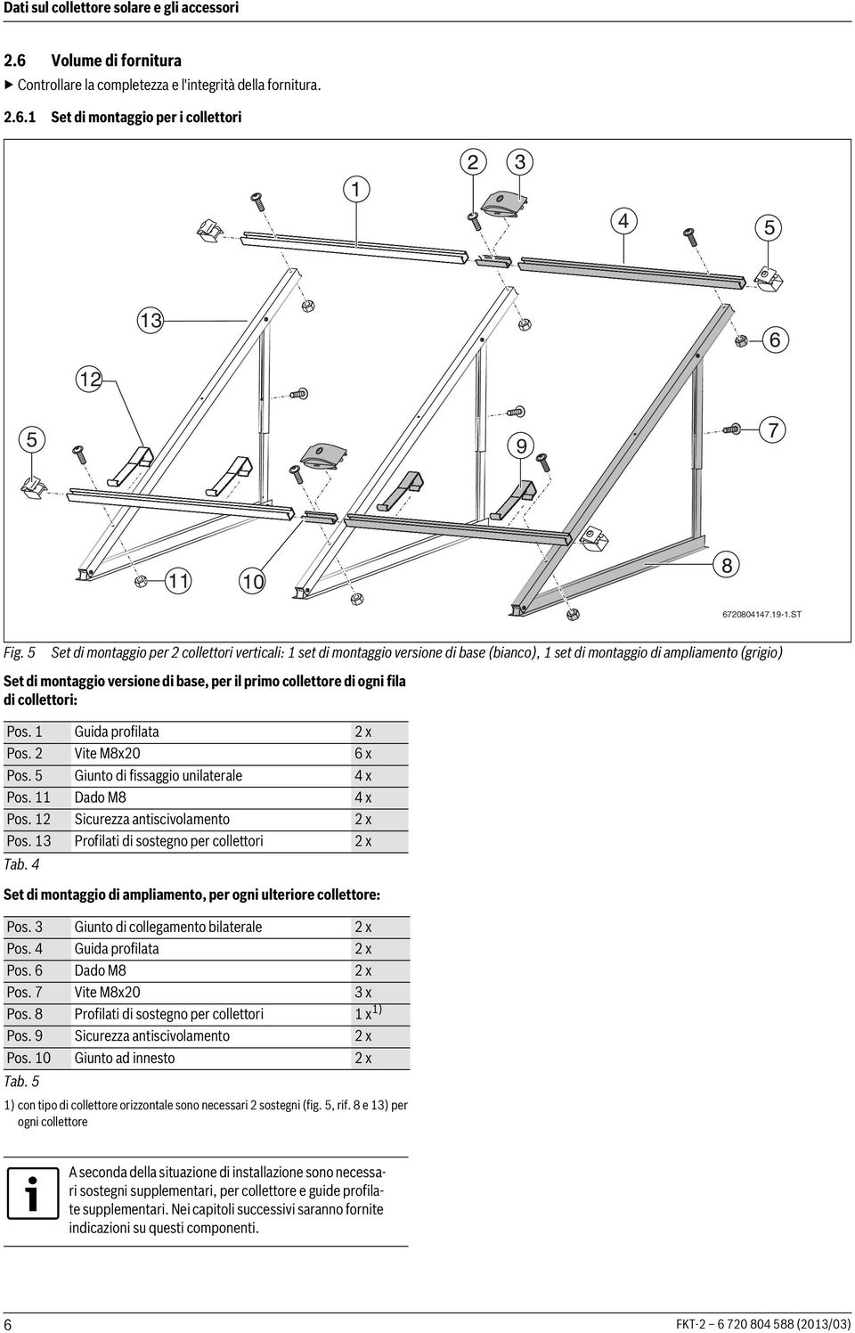 fila di collettori: Pos. Guida profilata x Pos. Vite M8x0 6 x Pos. 5 Giunto di fissaggio unilaterale 4 x Pos. Dado M8 4 x Pos. Sicurezza antiscivolamento x Pos.