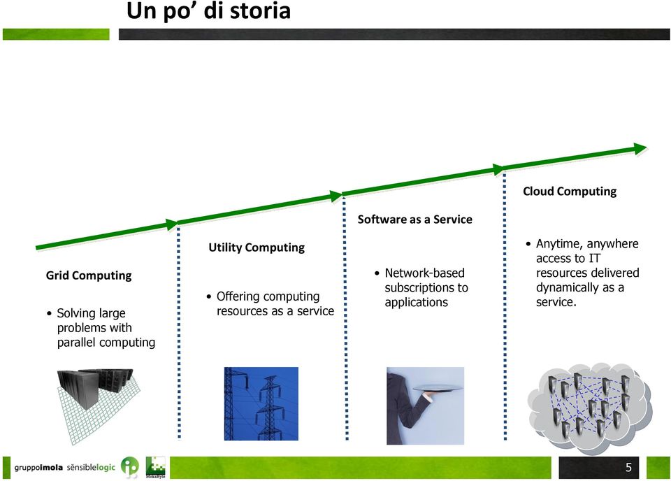 computing resources as a service Network-based subscriptions to