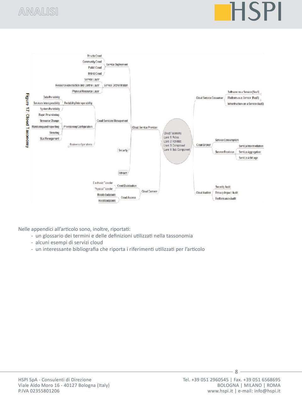 riferimenti utilizzati per l articolo HSPI SpA - Consulenti di Direzione Viale Aldo Moro 16-40127 Bologna