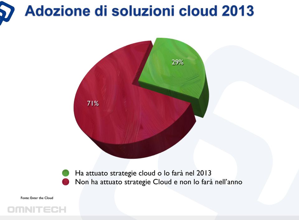 strategie cloud o lo farà nel 2013 Non