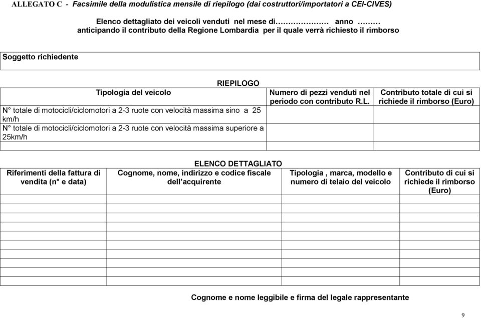 motocicli/ciclomotori a 2-3 ruote con velocità massima superiore a 25km/h Numero di pezzi venduti nel periodo con contributo R.L.