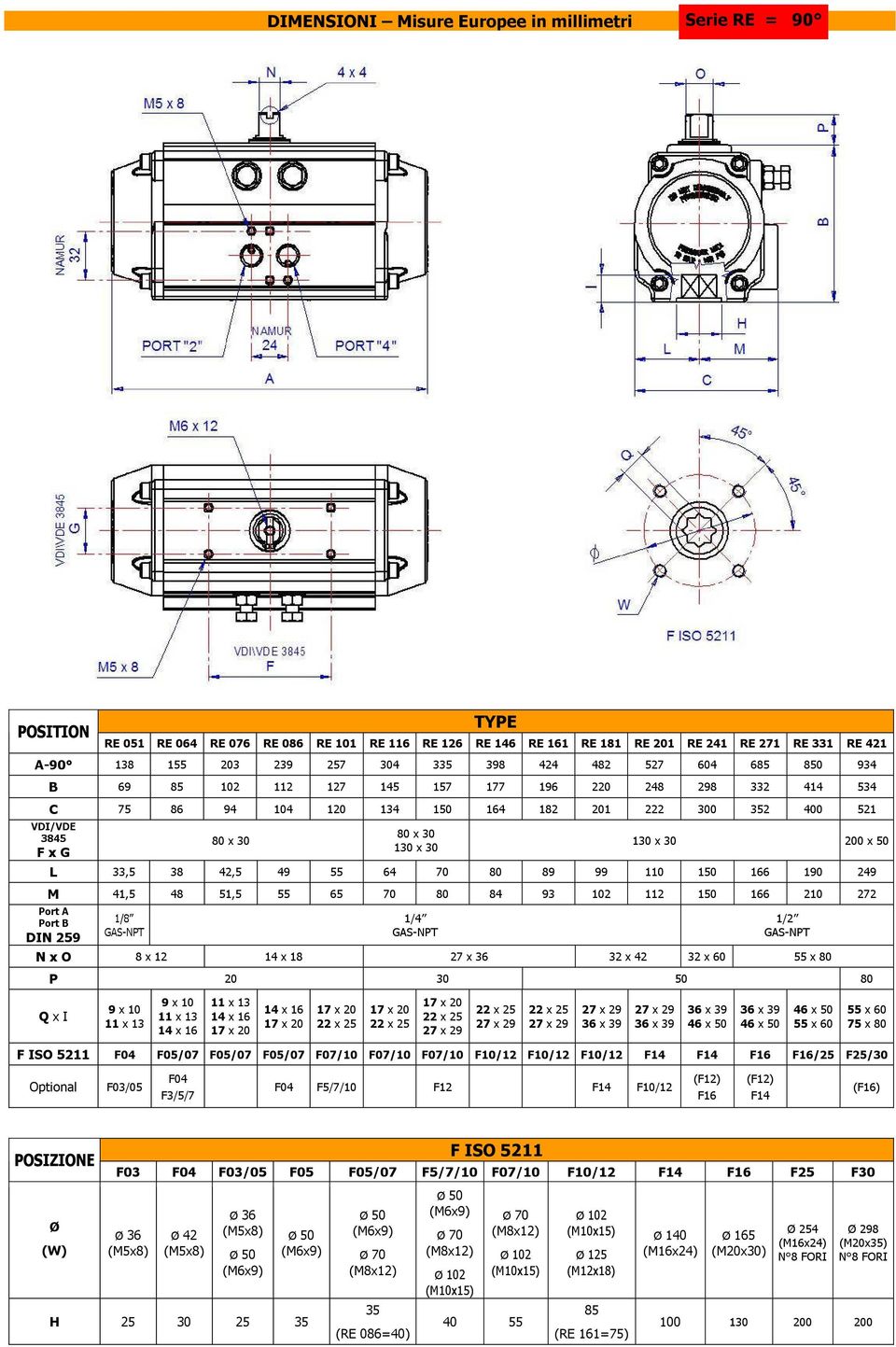 102 112 10 1 210 272 Port A Port B DIN 29 1/8 GAS-NPT 1/ GAS-NPT 1/2 GAS-NPT N x O 8 x 12 1 x 18 27 x 2 x 2 2 x 0 x 80 P 20 0 0 80 Q x I 9 x 10 11 x 1 9 x 10 11 x 1 1 x 1 11 x 1 1 x 1 1 x 1 22 x 2 22