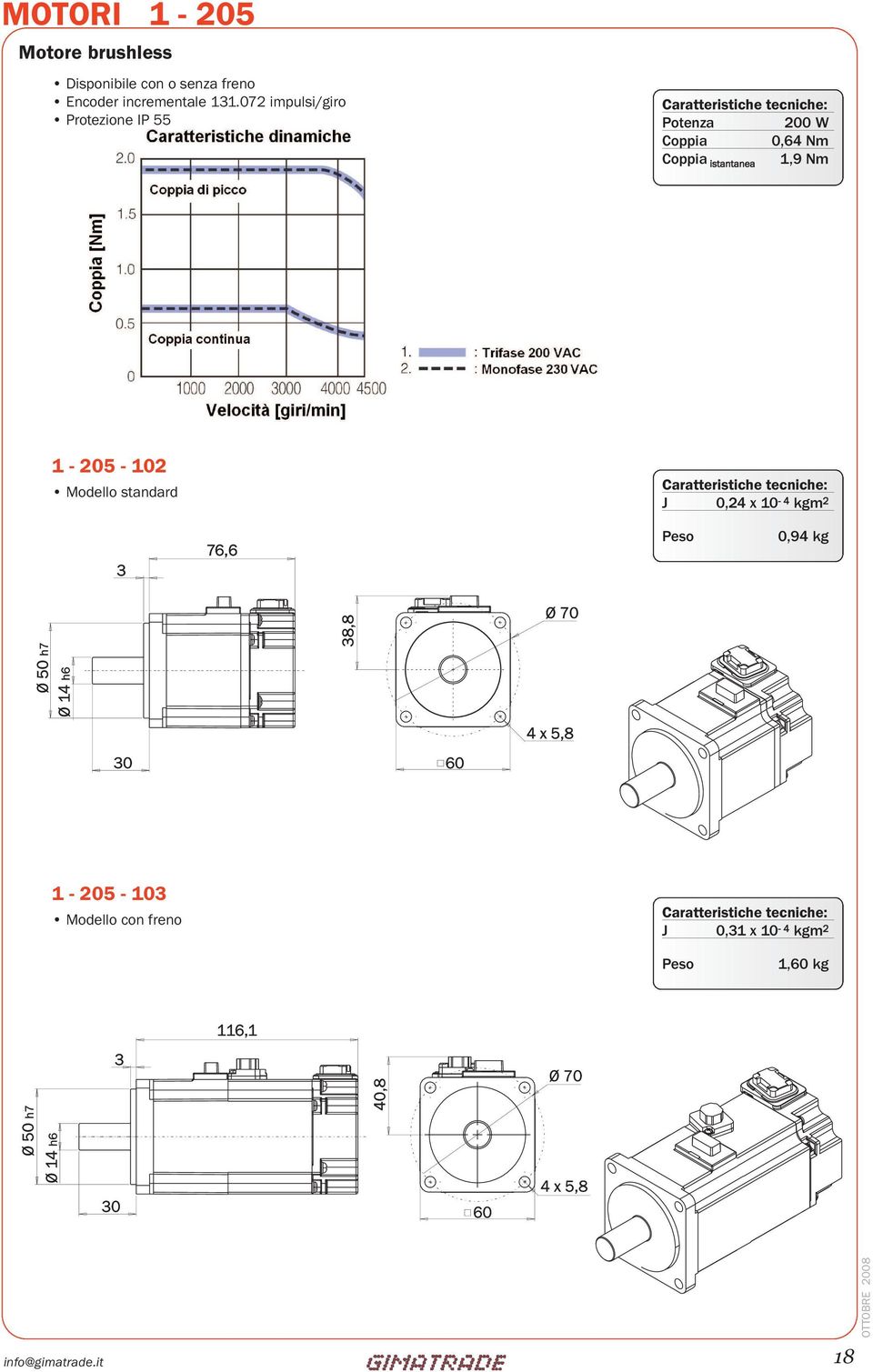 Coppia istantanea 1-205 - 102 Modello standard Caratteristiche tecniche: J 0,24 x 10-4 kgm 2