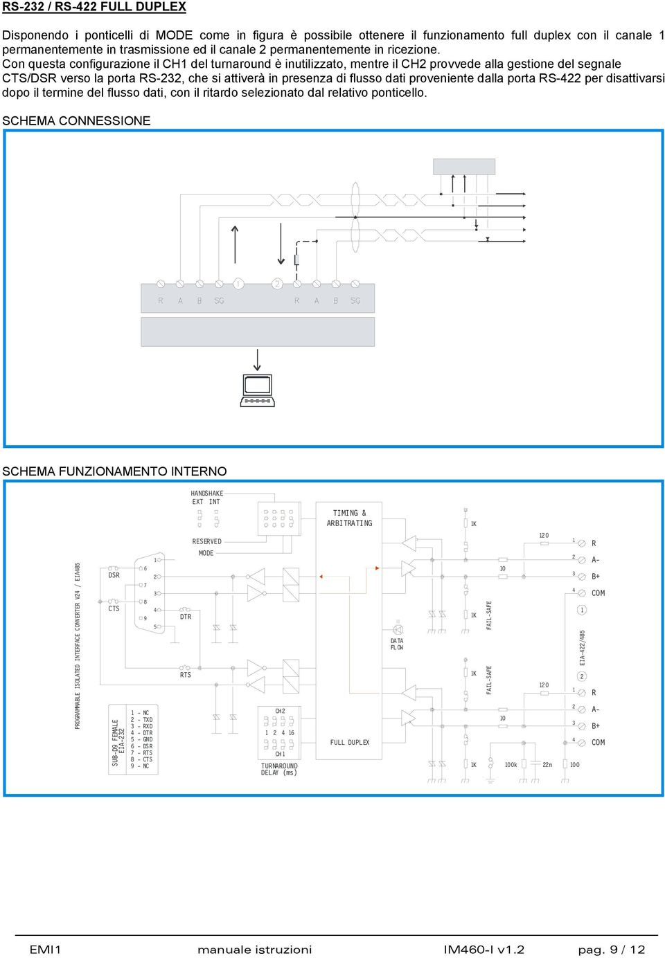 Con questa configurazione il CH del turnaround è inutilizzato, mentre il CH provvede alla gestione del segnale CTS/DS verso la porta S-, che si attiverà in presenza di flusso dati proveniente dalla