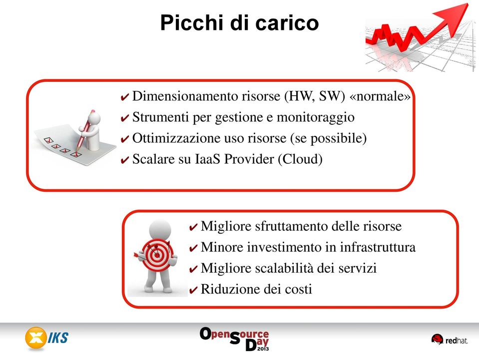 su IaaS Provider (Cloud) Migliore sfruttamento delle risorse Minore