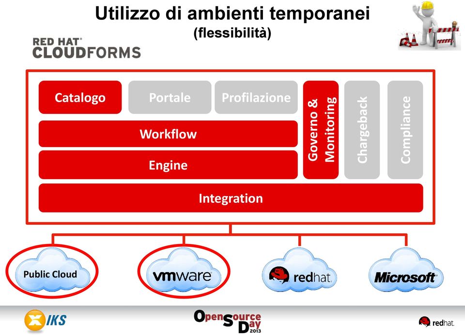 temporanei (flessibilità) Catalogo