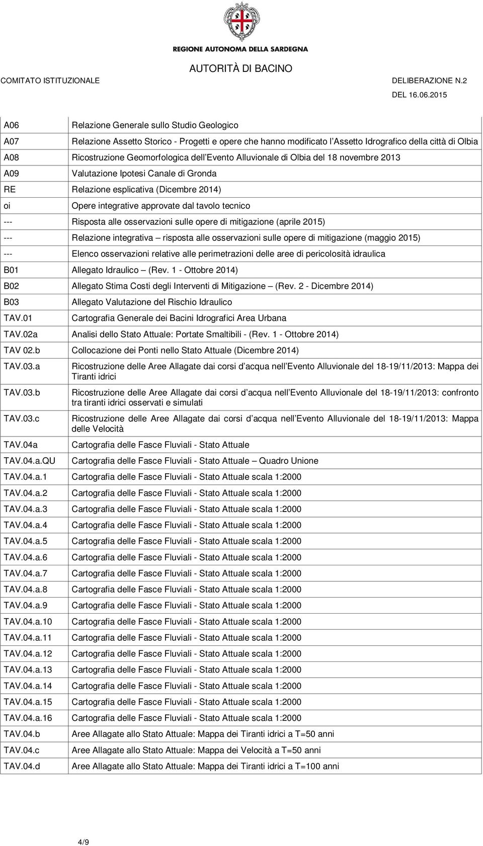 osservazioni sulle opere di mitigazione (aprile 2015) --- Relazione integrativa risposta alle osservazioni sulle opere di mitigazione (maggio 2015) --- Elenco osservazioni relative alle