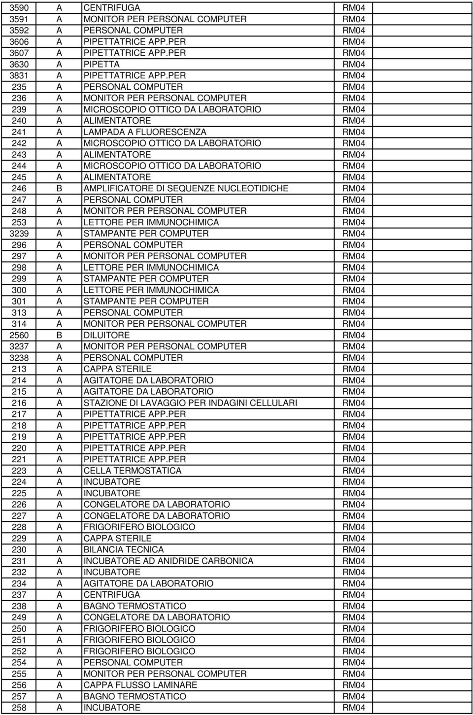 PER RM04 235 A PERSONAL COMPUTER RM04 236 A MONITOR PER PERSONAL COMPUTER RM04 239 A MICROSCOPIO OTTICO DA LABORATORIO RM04 240 A ALIMENTATORE RM04 241 A LAMPADA A FLUORESCENZA RM04 242 A MICROSCOPIO