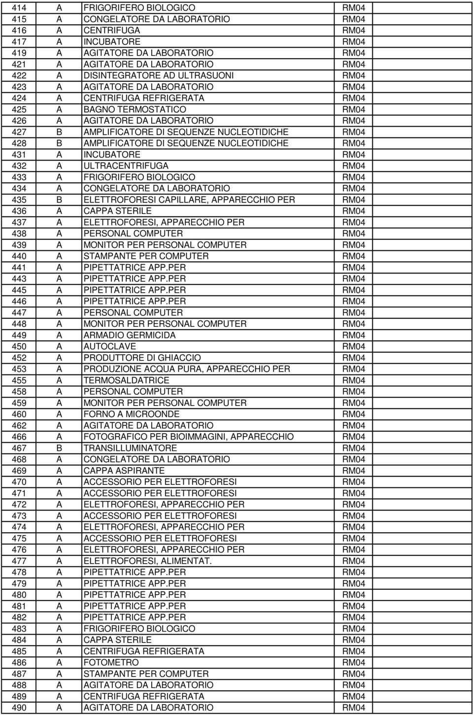 SEQUENZE NUCLEOTIDICHE RM04 428 B AMPLIFICATORE DI SEQUENZE NUCLEOTIDICHE RM04 431 A INCUBATORE RM04 432 A ULTRACENTRIFUGA RM04 433 A FRIGORIFERO BIOLOGICO RM04 434 A CONGELATORE DA LABORATORIO RM04