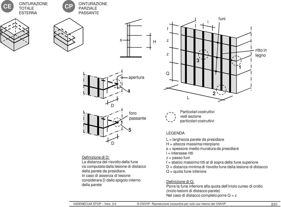 In caso di assenza di lesione considerare D dallo spigolo interno della parete 5 LEGENDA L = larghezza parete da presidiare H = altezza massima interpiano s = spessore medio muratura da presidiare i