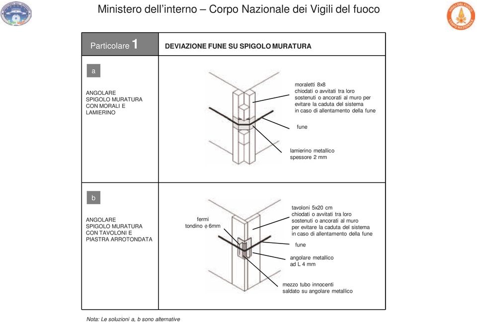 TAVOLONI E PIASTRA ARROTONDATA fermi tondino φ 6mm tavoloni 5x20 cm chiodati o avvitati tra loro sostenuti o ancorati al muro per evitare la caduta del