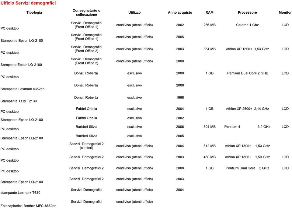 1,53 GHz LCD (utenti ufficio) 2008 Stampante Lexmark e352dn Stampante Tally T2130 Stampante Epson LQ-2180 Stampante Epson LQ-2180 Stampante Epson LQ-2180 stampante Lexmark T630 Donati Roberta