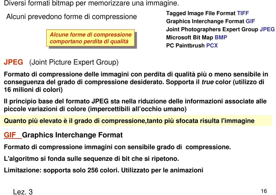 Image File Format TIFF Graphics Interchange Format GIF Joint Photographers Expert Group JPEG Microsoft Bit Map BMP PC Paintbrush PCX Formato di compressione delle immagini con perdita di qualità più