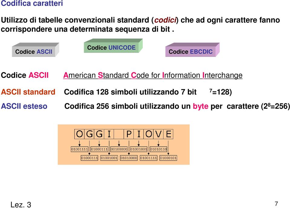 Codice ASCII Codice UNICODE Codice EBCDIC Codice ASCII American Standard Code for Information