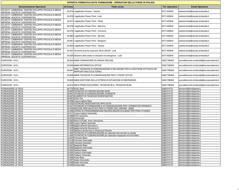 026 Gestione dello stress in situazioni di emergenza - Lodi EUROCOM - S.R.L. 29.805 29805 COMUNICARE IN LINGUA INGLESE 03621786000 accreditamento.lombardia@euroaccademia.it EUROCOM - S.R.L. 29.806 29806 INFORMATICA OFFICE 03621786000 accreditamento.