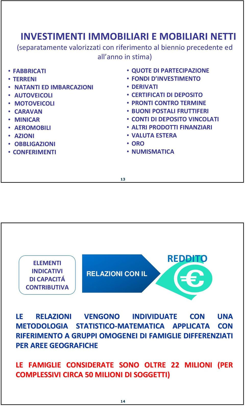 DEPOSITO VINCOLATI ALTRI PRODOTTI FINANZIARI VALUTA ESTERA ORO NUMISMATICA 13 ELEMENTI INDICATIVI DI CAPACITÁ CONTRIBUTIVA RELAZIONI CON IL REDDITO LE RELAZIONI VENGONO INDIVIDUATE CON UNA