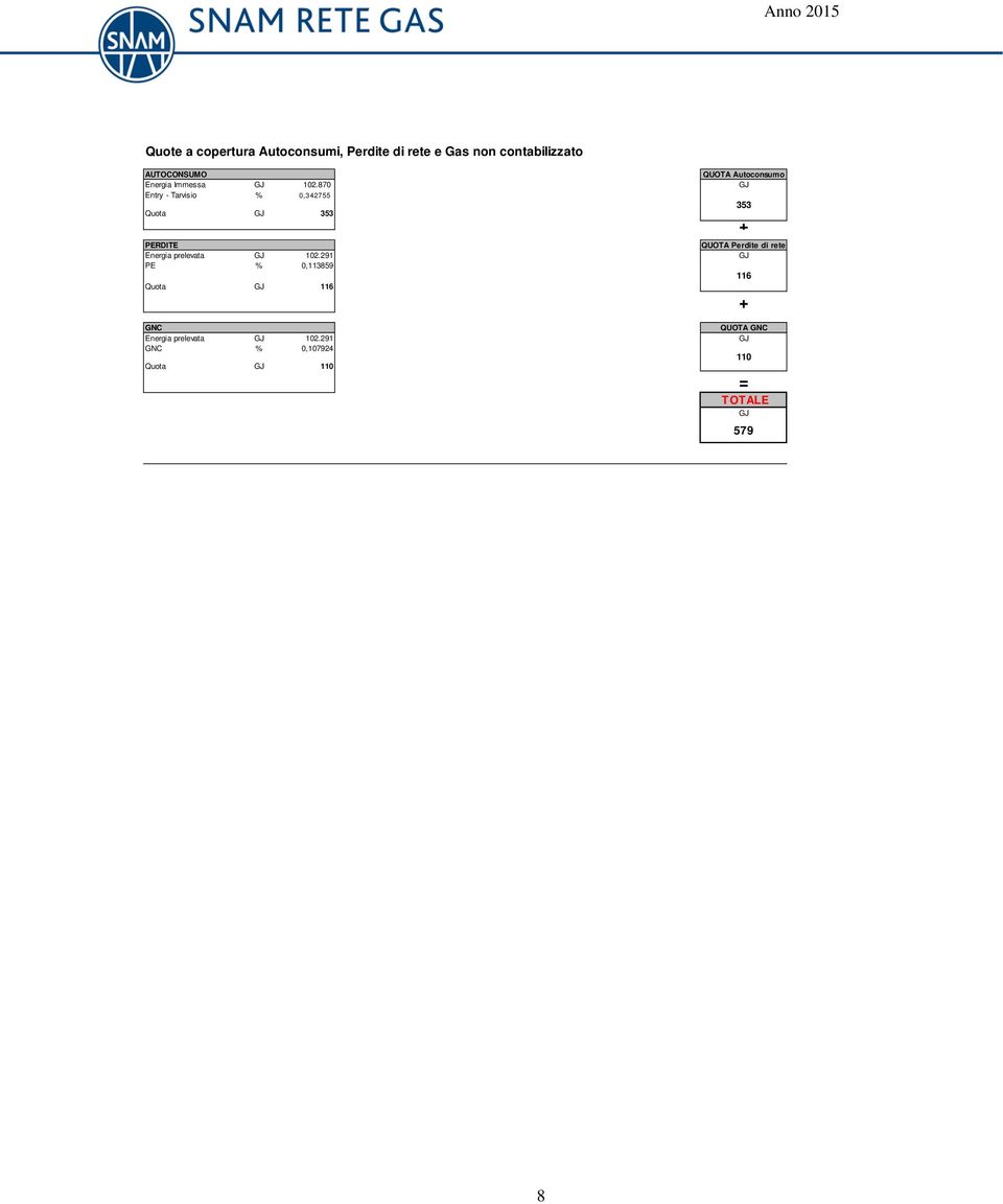 87 GJ Entry Tarvisio %,42755 5 Quota GJ 5 PERDITE QUOTA Perdite di rete Energia