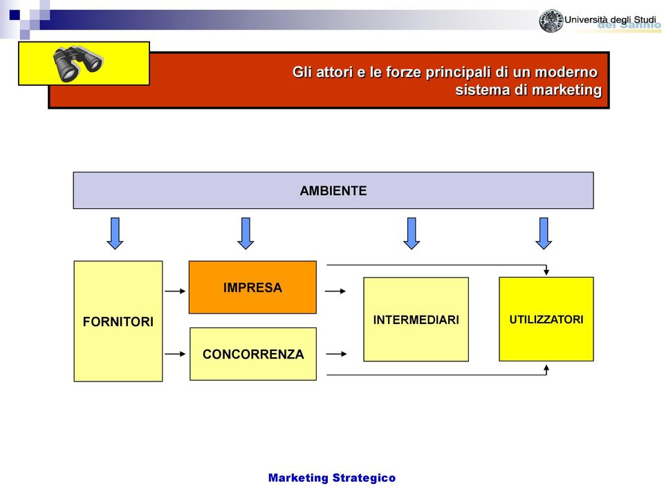 marketing AMBIENTE IMPRESA