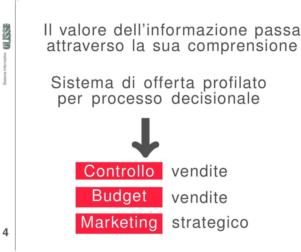 offerta profilato per processo decisionale