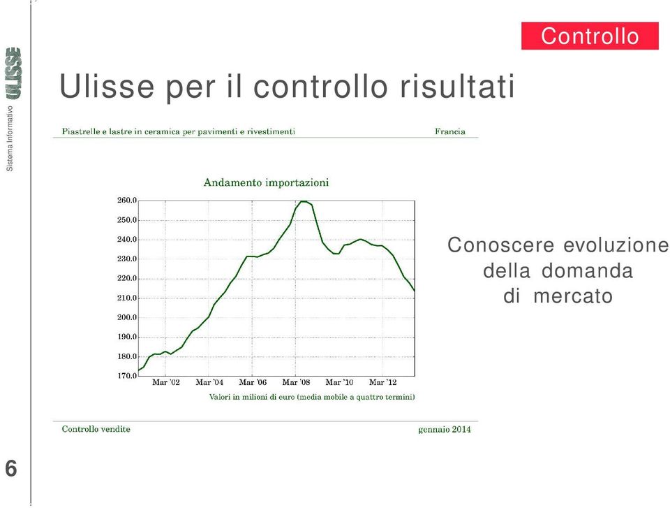 Controllo Conoscere