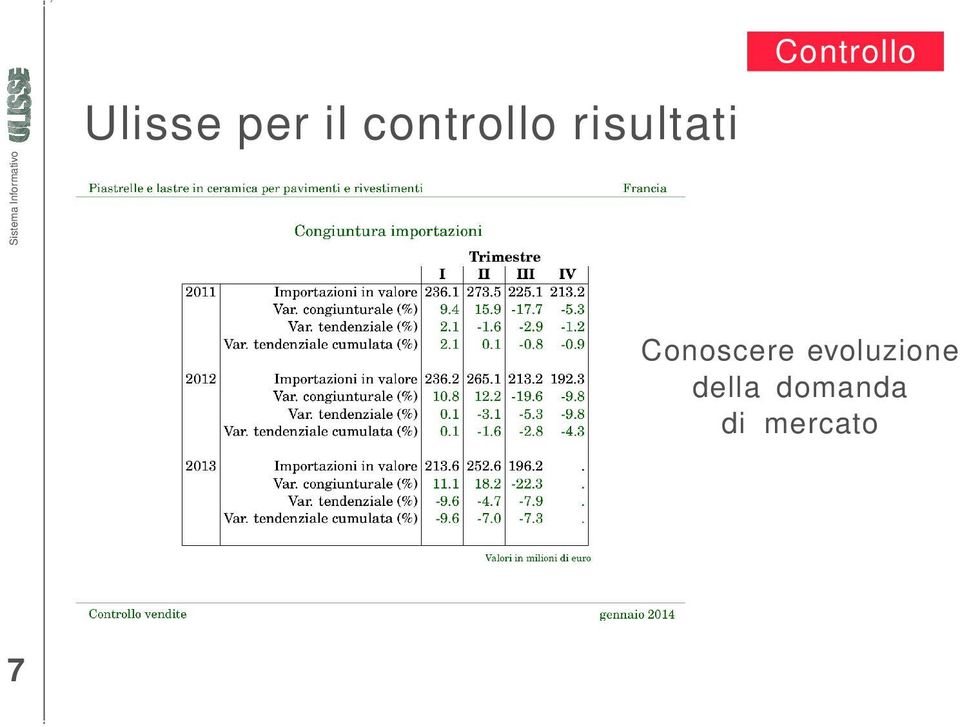 Controllo Conoscere