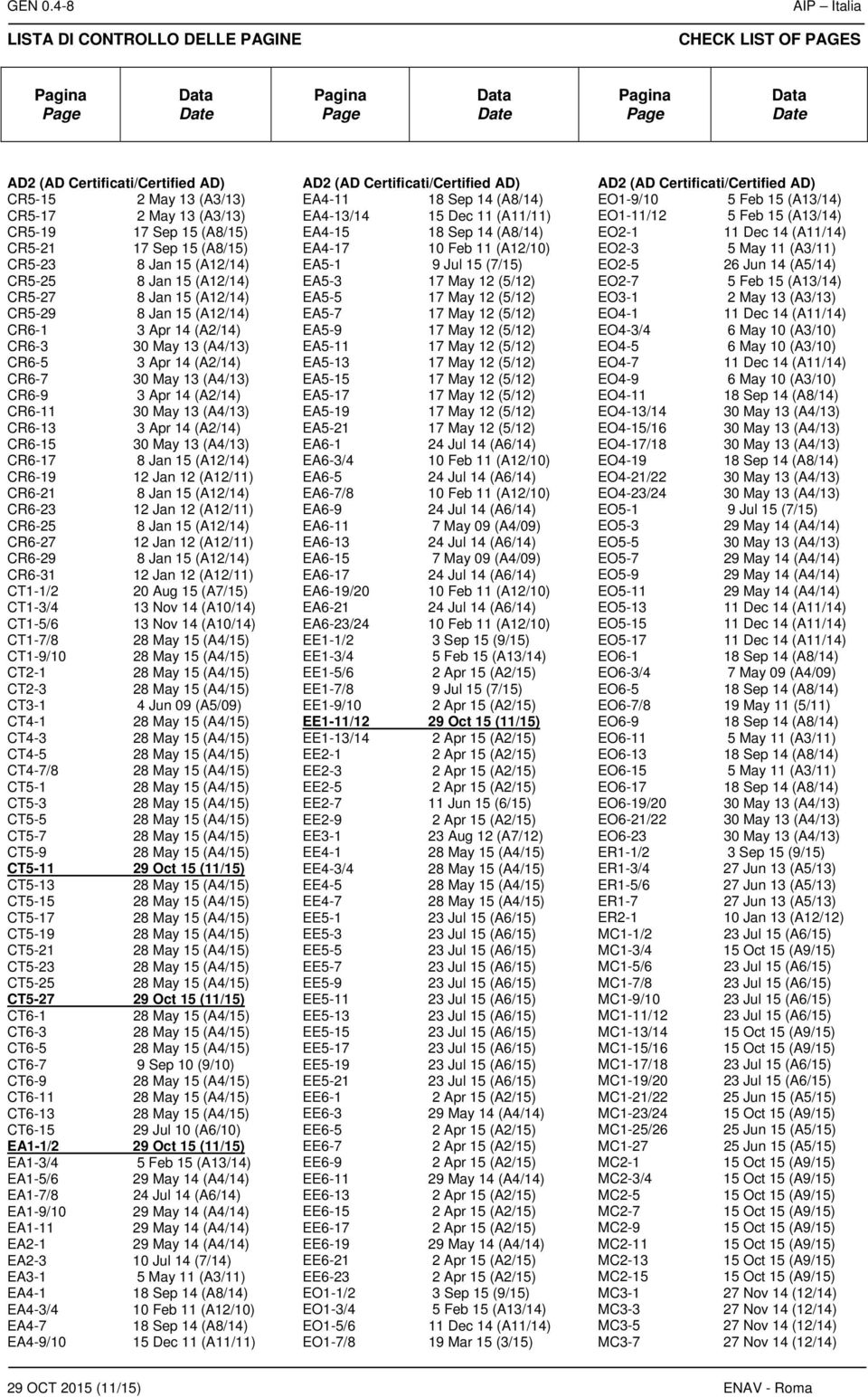 May 13 (A3/13) CR5-19 17 Sep 15 (A8/15) CR5-21 17 Sep 15 (A8/15) CR5-23 CR5-25 CR5-27 CR5-29 CR6-1 3 Apr 14 (A2/14) CR6-3 30 May 13 (A4/13) CR6-5 3 Apr 14 (A2/14) CR6-7 30 May 13 (A4/13) CR6-9 3 Apr