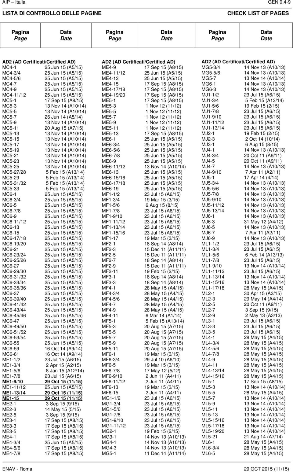 MC5-1 17 Sep 15 (A8/15) MC5-3 MC5-5 MC5-7 26 Jun 14 (A5/14) MC5-9 MC5-11 MC5-13 MC5-15 MC5-17 MC5-19 MC5-21 MC5-23 MC5-25 MC5-27/28 MC5-29 MC5-31/32 MC5-33 MC6-1 MC6-3/4 MC6-5 MC6-7/8 MC6-9 MC6-11/12