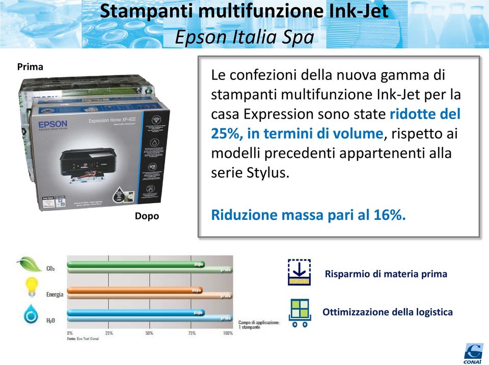 in termini di volume, rispetto ai modelli precedenti appartenenti alla serie Stylus.