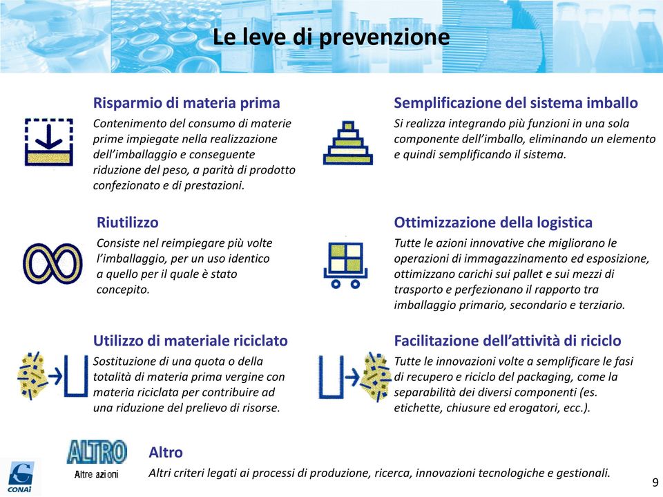 Utilizzo di materiale riciclato Sostituzione di una quota o della totalità di materia prima vergine con materia riciclata per contribuire ad una riduzione del prelievo di risorse.