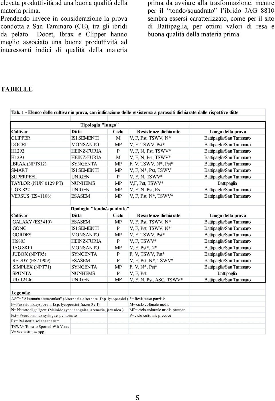 qualità della materia prima da avviare alla trasformazione; mentre per il tondo/squadrato l ibrido JAG 8810 sembra essersi caratterizzato, come per il sito di Battipaglia, per ottimi valori di resa e