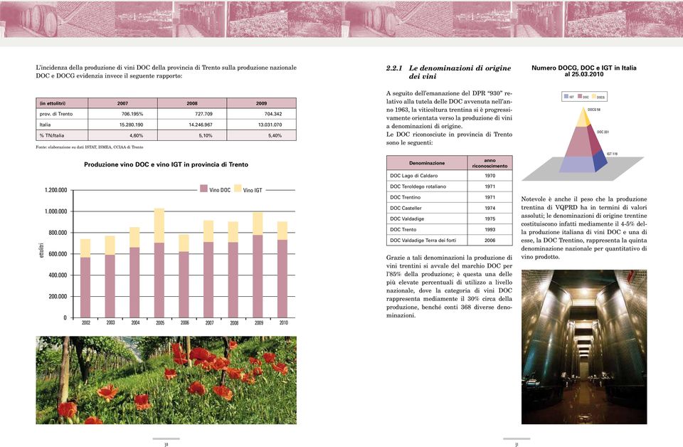 070 % TN/Italia 4,60% 5,10% 5,40% Fonte: elaborazione su dati ISTAT, ISMEA, CCIAA di Trento Produzione vino DOC e vino IGT in provincia di Trento A seguito dell emanazione del DPR 930 relativo alla