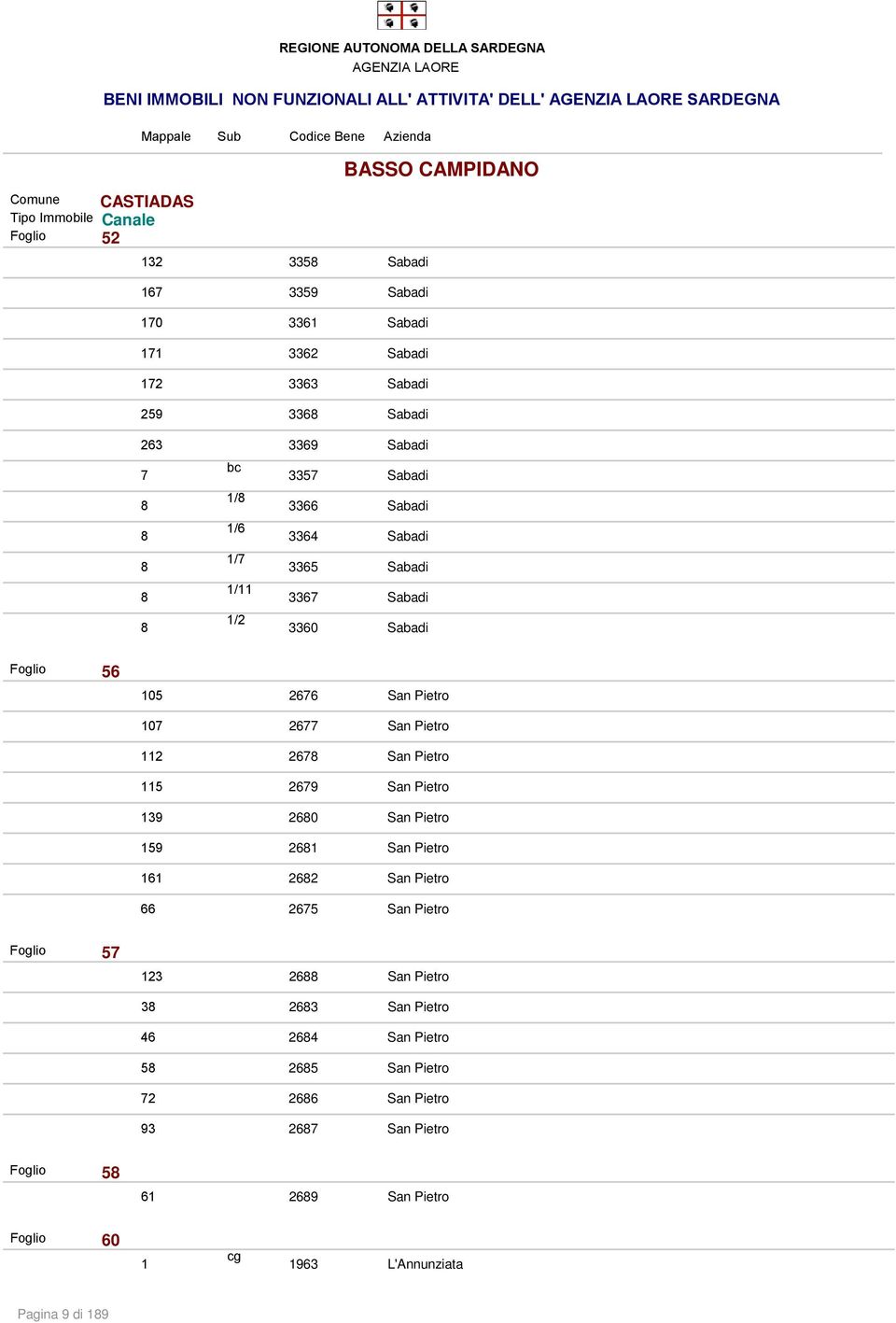 San Pietro 3 80 San Pietro 5 8 San Pietro 8 San Pietro 75 San Pietro Foglio 57 3 88 San Pietro 38 83 San