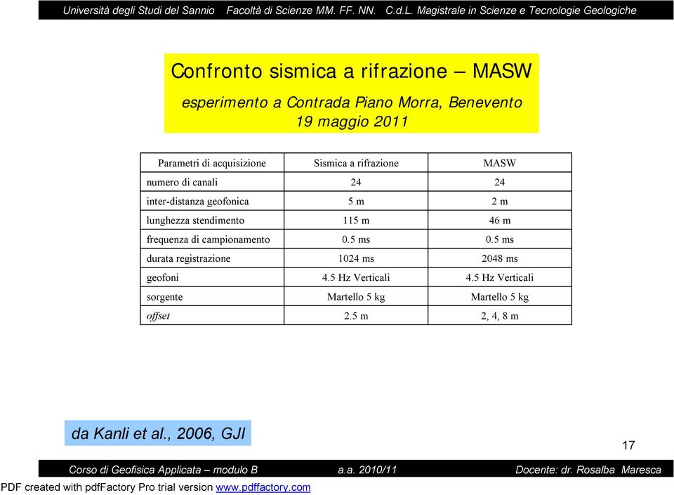 registrazione geofoni sorgente offset Sismica a rifrazione 24 5 m 115 m 0.5 ms 1024 ms 4.